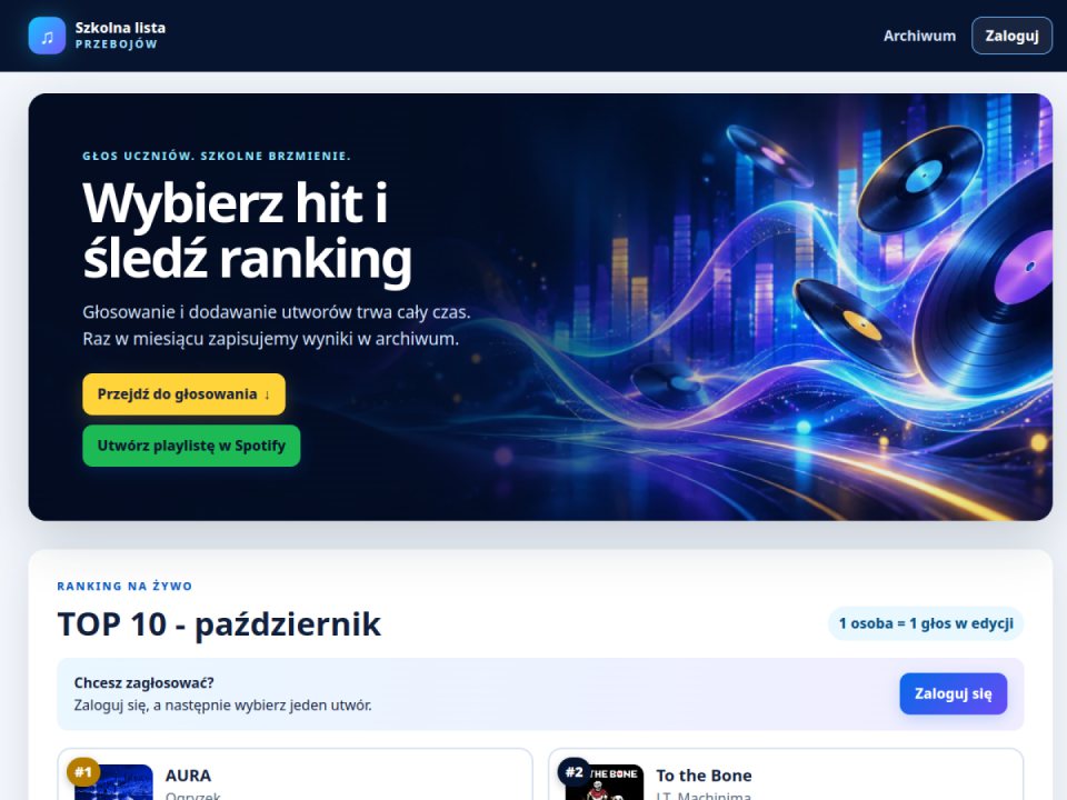 Szkolna lista przebojów — aktualny zrzut strony lista.zs.reszel.pl